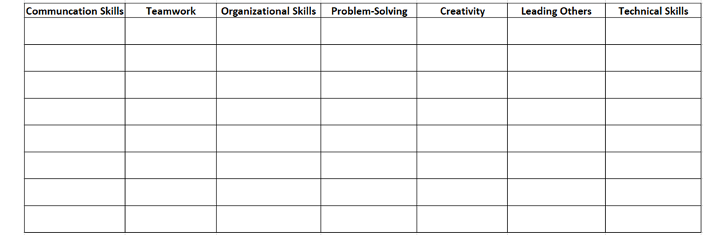 A screen shot of a blank excel file with headers listing communication, management, creativity, etc. across the top.